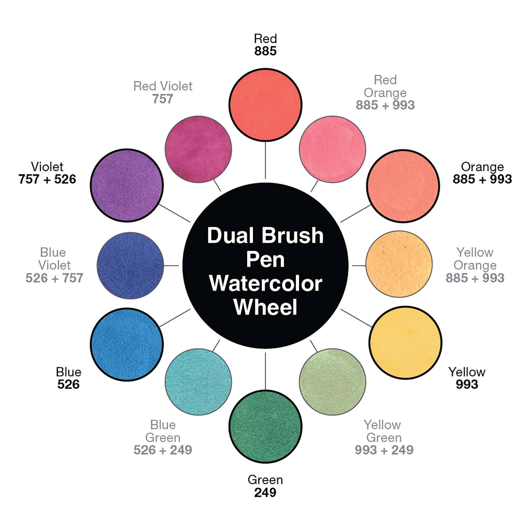 Tombow “Watercolor” Set